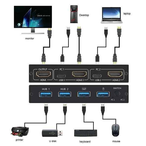 AM KVM201CL 2x1 4K HDMI USB KVM Anahtarı Metal Kasa - 5