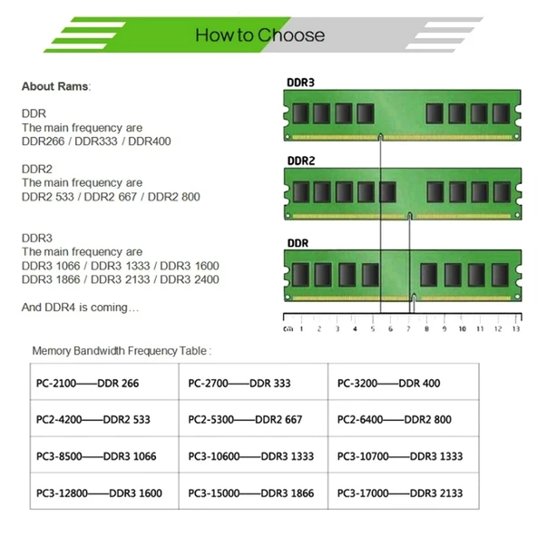 XIEDE X037 DDR3 1333MHz 4GB Genel AMD Özel Şerit Masaüstü Bilgisayar RAM Modülü - 5