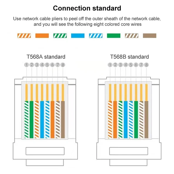 100 Adet Cat6e Korumalı Olmayan Pass Through RJ45 Konnektör Modüler Fiş - 3