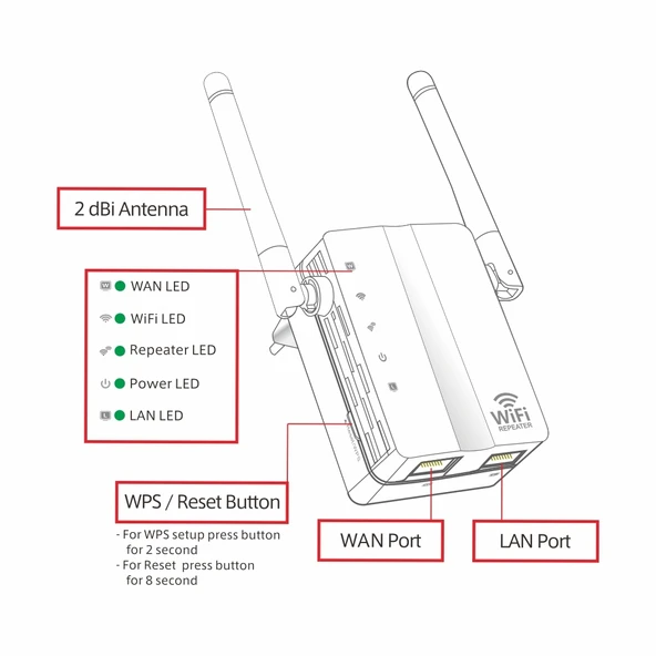 300Mbps Kablosuz N Menzil Genişletici WiFi Tekrarlayıcı Sinyal Güçlendirici 2 Harici Antenli Siyah EU Fiş - 7