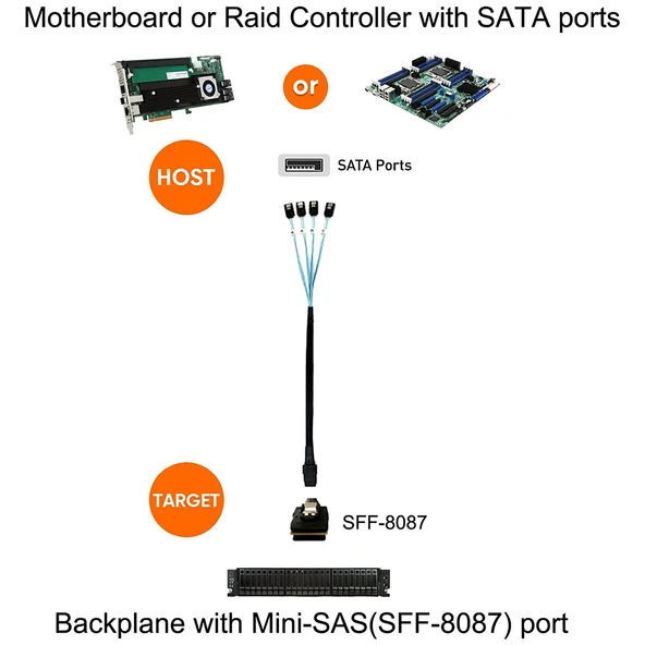 Mini SAS SFF8087 to 4x SATA 7 Pin Kadın Veri Kablosu 6Gbps 50cm - 5