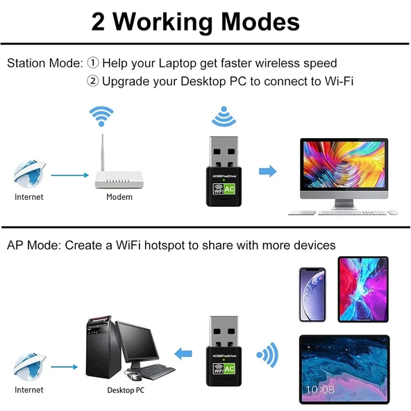 600Mbps AC Çift Bant USB WIFI Adaptörü - 6