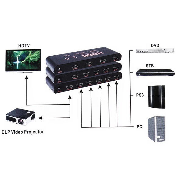 4 Girişli 4K 60Hz HDMI 2.0 Anahtarı Uzaktan Kumandalı EU Fiş - 10