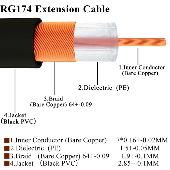 20cm RP-SMA Erkekten RP-SMA Erkek RG174 RF Koaksiyel Adaptör Kablosu - 3