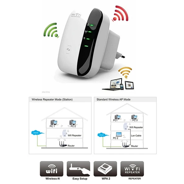 WS WN560N2 300Mbps Kablosuz N WiFi 80211n Menzil Genişletici Beyaz EU Fiş - 5
