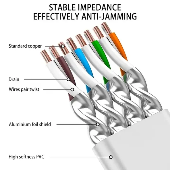 Altın Kaplama Uçlu CAT7 Yüksek Hızlı 10Gbps Ultra İnce Düz Ethernet RJ45 Ağ LAN Kablosu 25 Metre - 5