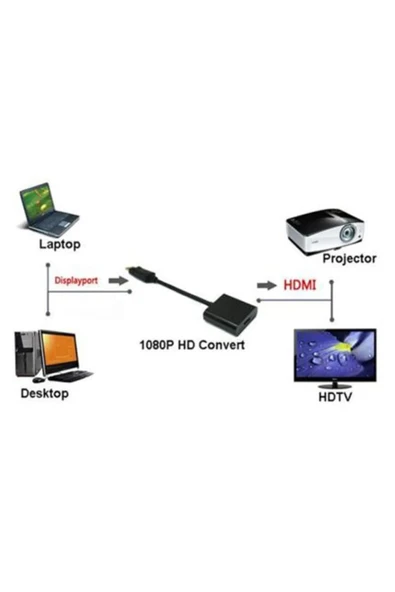 silabor Displayport To Hdmi Çevirici Macbook Laptop Pc Converter