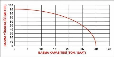 Datsu DDYP 50CLE 2'' Yüksek Basınçlı Dizel Su Motoru Marşlı 90 mt Yeni - 2