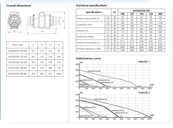 100'lük 250 m3/h İki Hızlı Aksiyel Kanal Fanı 40 dB(A) 25W Vent Europe Q125 Redüksiyonlu IP44 3 Yıl Garantili AGMair Ventilation Havalandırma - 6
