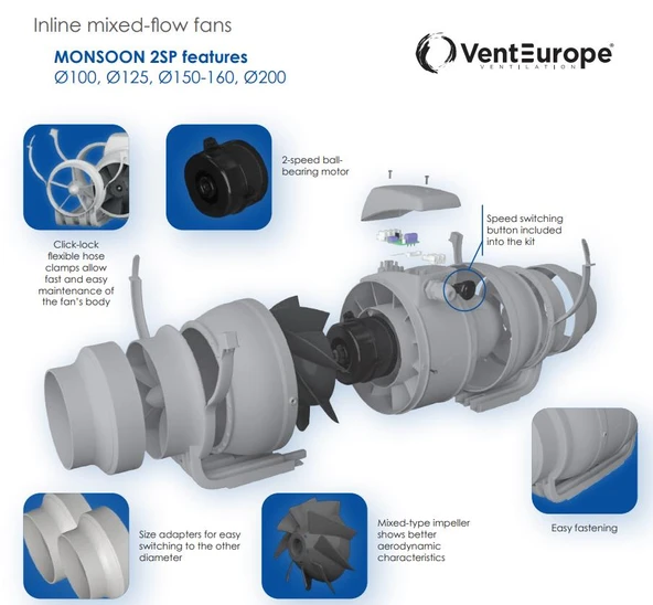 125'lik 355 m3/h İki Hızlı Aksiyel Kanal Fanı 39 dB(A) 29W Vent Europe IP44 3 Yıl Garantili AGMair Ventilation Havalandırma - 6