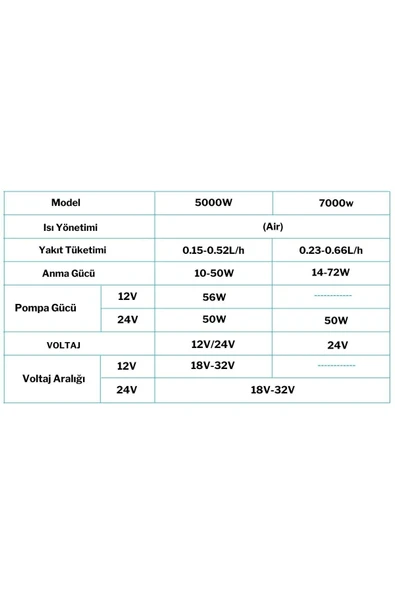 Coolman Thermal Su Isıtmalı Dizel Isıtıcı 7 Kw (24V) - 6