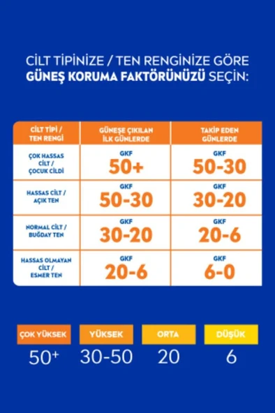 Nivea Sun SPF50+ Güneş Koruyucu & 48 Nemlendirici Güneş Losyonu 200 ml,Çok Yüksek Koruma - 3