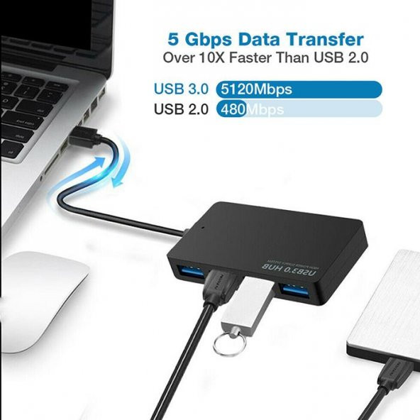 PrimeX PX-2520 Connect Master 4 Port USB 3.0 USB Hub Çoklayıcı - 5