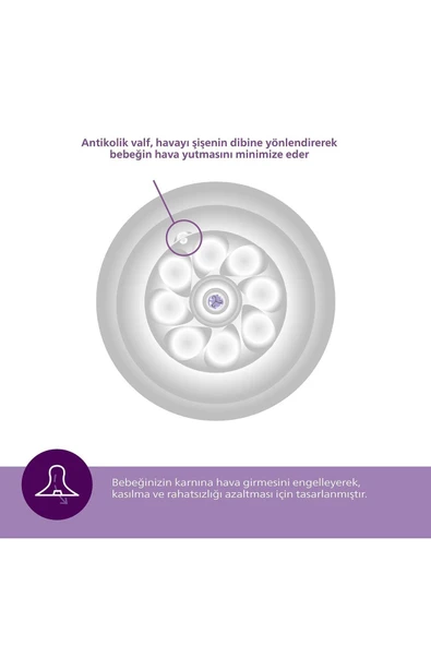 Avent Natural Response Biberon Emziği 3 Numara 1+ Ay 2'li - 5