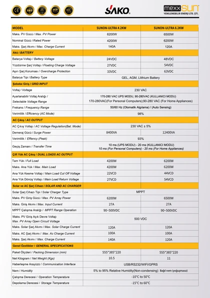 SAKO Ultra 4.2Kw Tam Sinüs Akıllı 24V 4200W - Resim 5