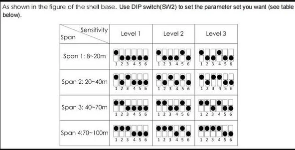 TNA TX7130 Konvansiyonel Beam Dedektörü 70 MT - 100 MT - 3