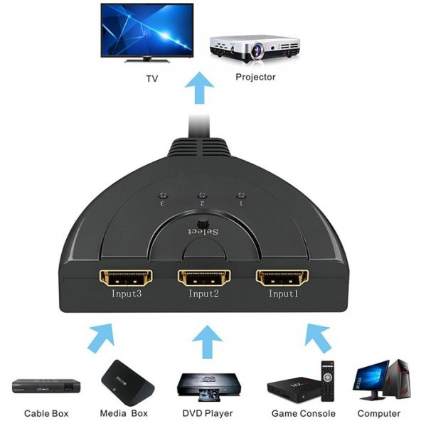 3 Port Kablolu Hdmi Switch Çoklayıcı Çoğaltıcı Splitter - 4