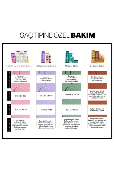 Restorex Besleyici Bakım Sıvı Saç Kremi 200 Ml - 7 Besleyici Yağ Göz Alıcı Parlaklık İpeksi Yumuşaklık - 8