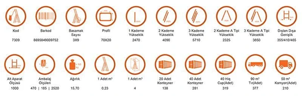 Saraylı 3x9 A Tipi Sürgülü Merdiven 7,41 Metre - 5