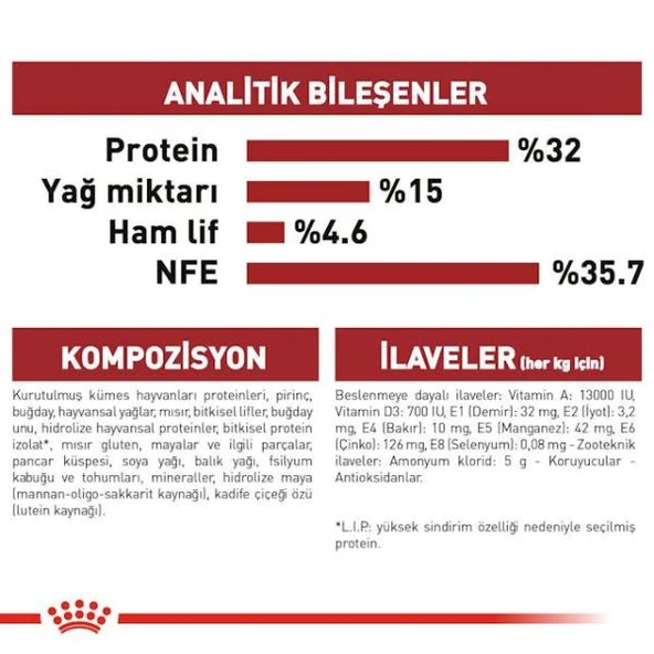 Royal Canin Adult Fit 32 Kedi Maması 2 Kg - 5