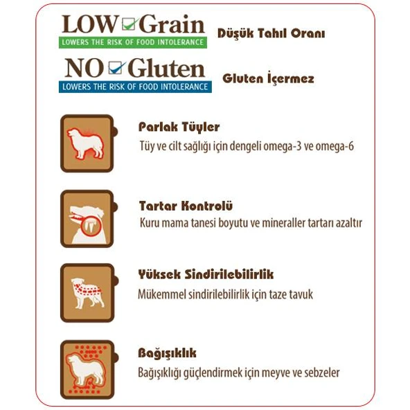 Sam's Field Tavuklu Düşük Tahıllı Küçük Irk Yetişkin Köpek Maması 2,5 Kg - 2