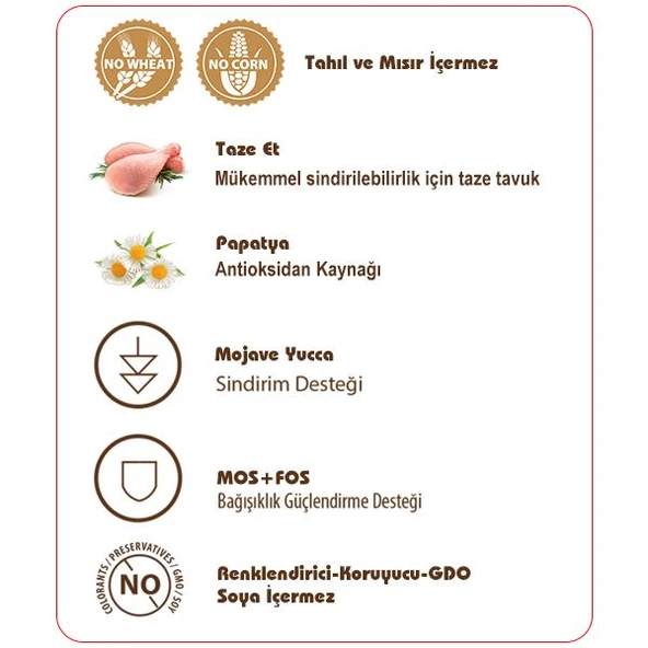 Sam's Field Delicious Ördekli ve Tavuklu Tahılsız Seçici Yetişkin Kedi Maması 7,5 Kg - Resim 2