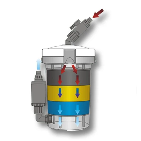 Sunsun 603B Dış Filtre 400 LT/H 6W - Resim 4