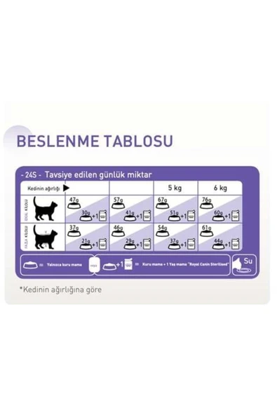 Royal Canin ® Sterilised Jelly Kısırlaştırılmış Yetişkin Kedi Yaş Maması 85 Gr*12 - Resim 2