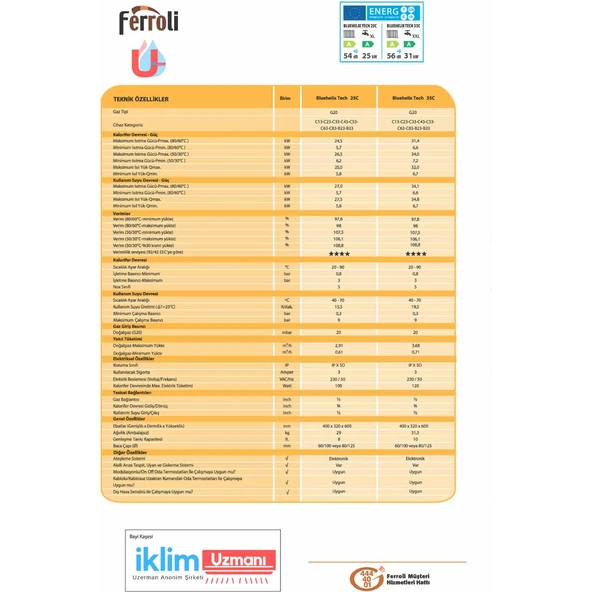 FERROLİ BLUEHELİX TECH 25C YOĞUŞMALI  KOMBİ - Resim 5