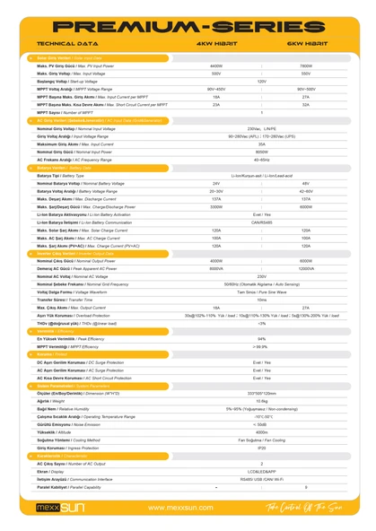 Mexxsun Premium 48V 6kW Tam Sinüs Akıllı İnverter (Paralel /Wi-Fi/ Dual Output) - Resim 7