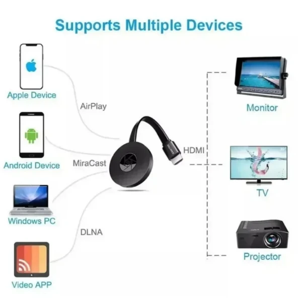 Ozmik G2-4 MiraScreen Ekran Wifi HDMI Uyumlu Taşınabilir Dongle TV Android Ios Için Uyumlu Ekran - 11