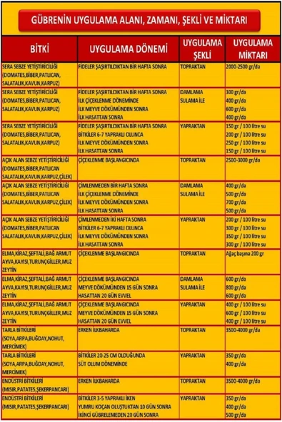 GREENCERT Çinko Sülfat Gübresi Çinko Tuzu 10kg BÜYÜK AMBALAJDAN BÖLÜNEREK YOLLANIR - 4