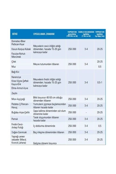 GREENCERT Potasyum Sülfat - Toz Gübre 10 Kg Potasyum Gübresi BÜYÜK AMBALAJDAN BÖLÜNEREK YOLLANIR - 5