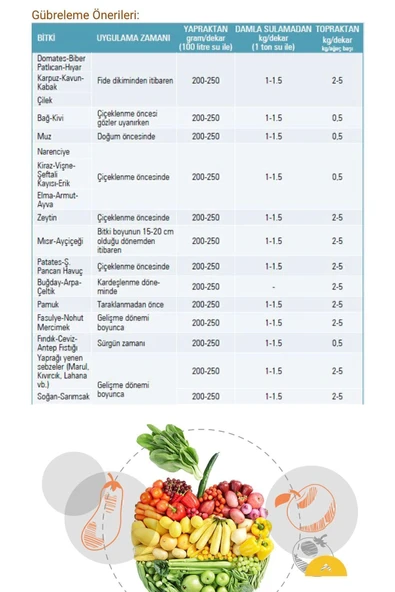 GÜBRETAŞ Çinko Sülfat 25kg - Resim 4