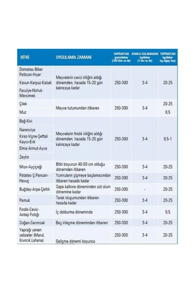 GREENCERT Potasyum Sülfat - Toz Gübre 10 Kg Potasyum Gübresi BÜYÜK AMBALAJDAN BÖLÜNEREK YOLLANIR - 6