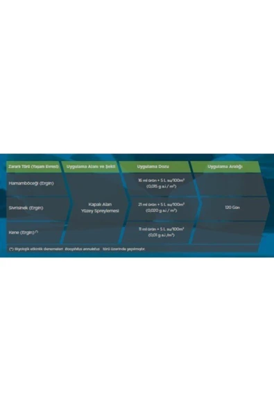 Ciftciyik Haşere Ilacı - Icon 10 Cs - 4 Ay Etkili - 2