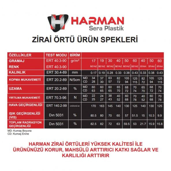 40cmX600M SİYAH TEKSTİL MULCH SİYAH AGRİL 28 GR TARIMSAL OT ÖRTÜSÜ ISI DON PERDESİ KARPUZ ÇİLEK ÖRTÜSÜ, SERA TOPRAK ÖRTÜSÜ - Resim 5