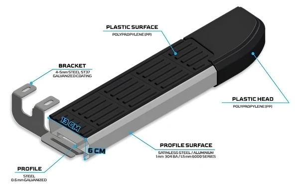 CUSTOM UZUN ŞASE YAN BASAMAK S LİNE 2025 2026 2027 - Resim 3