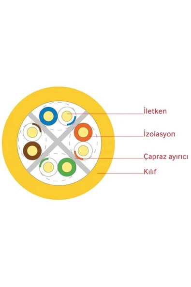 REÇBER Cat 6 Kablo Internet Data Kablosu - 1 metre - 4