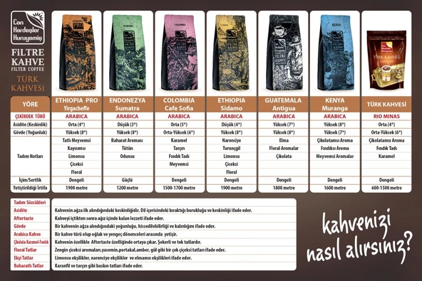 Ethiopia Filtre Kahve Çekirdeği 200 g  200 g - 6