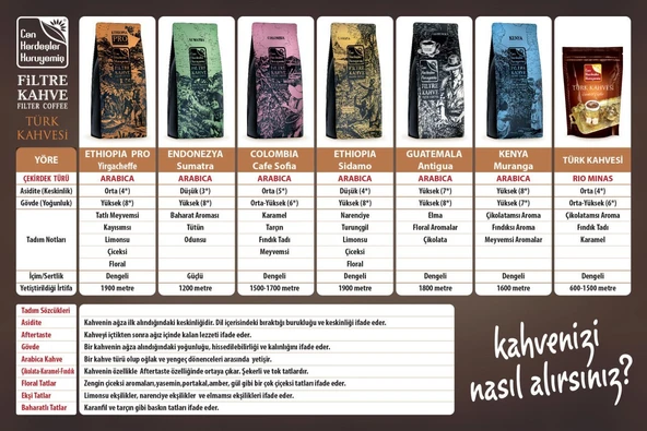 Ethiopia Filtre Kahve Çekirdeği 200 g  200 g - 10