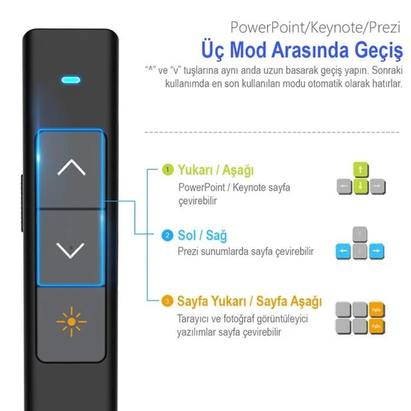 Norwii N26 2.4Ghz USB Kablosuz Profesyonel Sunum Kumandası (100M Kırmızı Lazer Menzil) - 2