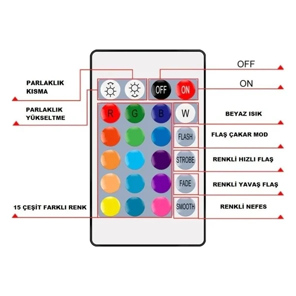 Cata Rgb Kumanda Modül 6A - 3