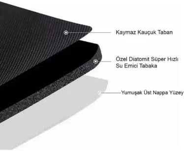 Süper Su Emici Kaymaz Tabanlı Banyo Paspası ( 40x60 )cm - 4