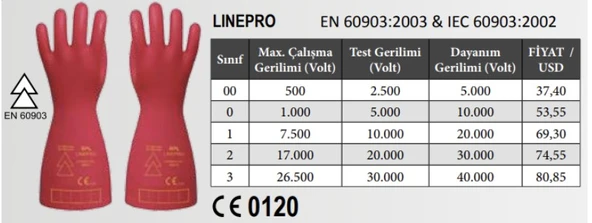 Elektrikçi Eldiveni CLass 3 Doğal Kauçuk Eldiven 26500 Volt Starline Lınepro - 2