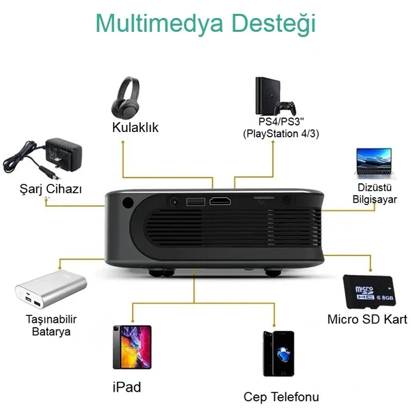 Çift USB Portlu 6 Fanlı Sessiz Laptop Soğutucu Standı 15.6 inç Ayarlanabilir Açılı - 2
