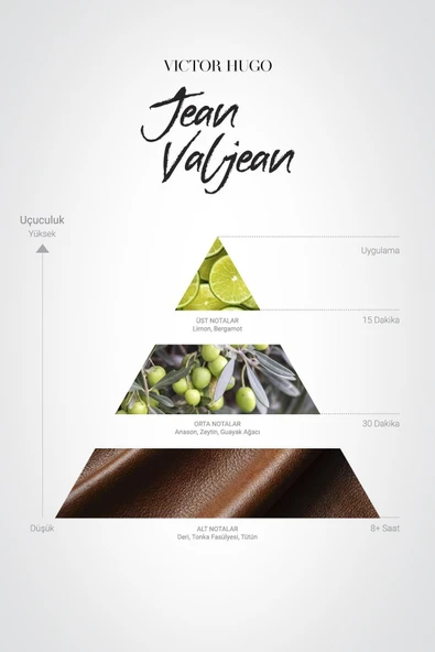 VİCTOR HUGO JEAN VALJEAN EDP ERKEK PARFÜM 100ML - 4