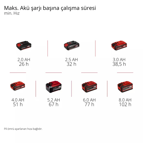 Einhell GC-CF 18/110 Lİ Solo Vantilatör 3408061 - 11