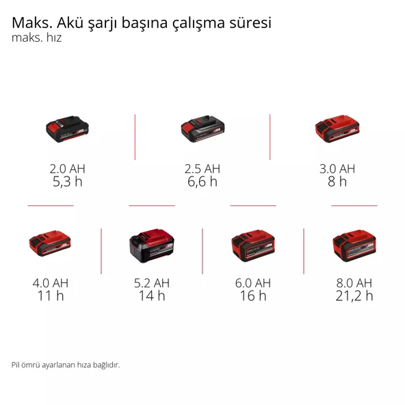 Einhell GC-CF 18/110 Lİ Solo Vantilatör 3408061 - 10
