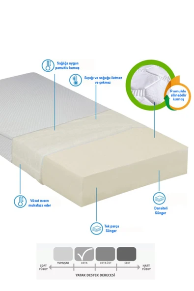 Balcıhouse BRZN 120x200x15 havlu kumaş yaysız sünger yatak - 4